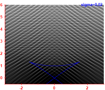 Smoothed level density